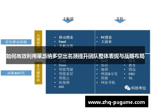 如何高效利用莱昂纳多空出名额提升团队整体表现与战略布局