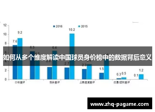 如何从多个维度解读中国球员身价榜中的数据背后意义