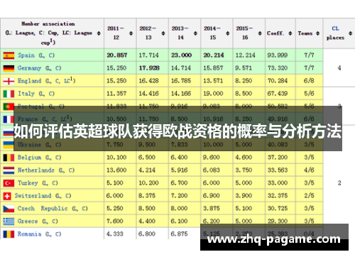 如何评估英超球队获得欧战资格的概率与分析方法