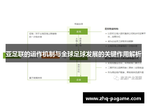 亚足联的运作机制与全球足球发展的关键作用解析