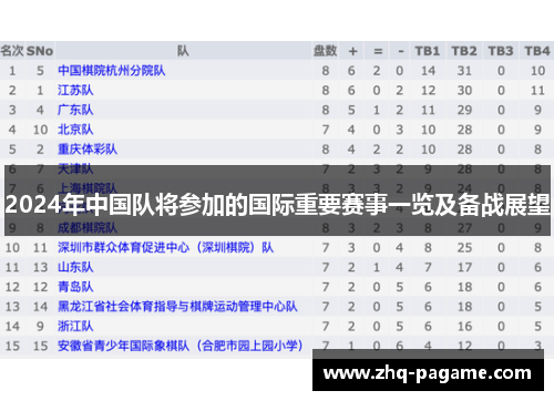 2024年中国队将参加的国际重要赛事一览及备战展望 2024年中国队将参加的国际重要赛事一览及备战展望