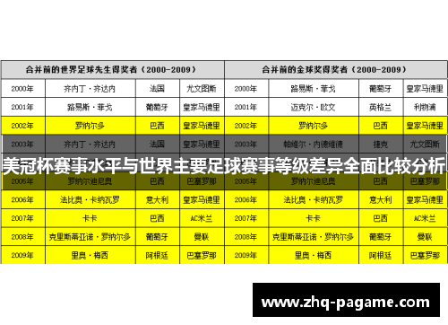 美冠杯赛事水平与世界主要足球赛事等级差异全面比较分析