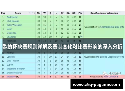 欧协杯决赛规则详解及赛制变化对比赛影响的深入分析 欧协杯决赛规则详解及赛制变化对比赛影响的深入分析