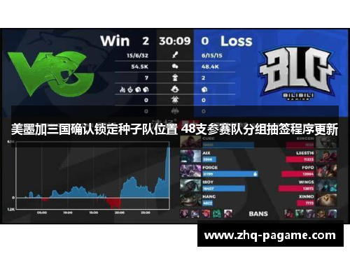 美墨加三国确认锁定种子队位置 48支参赛队分组抽签程序更新 美墨加三国确认锁定种子队位置 48支参赛队分组抽签程序更新