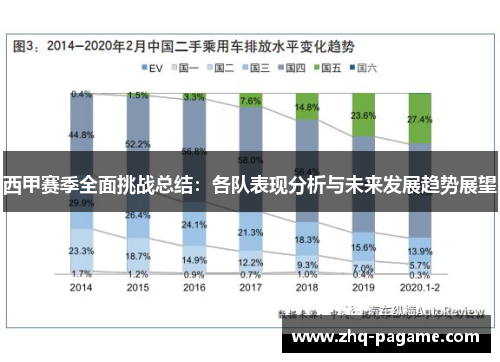 西甲赛季全面挑战总结:各队表现分析与未来发展趋势展望 西甲赛季全面挑战总结:各队表现分析与未来发展趋势展望