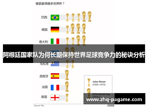 阿根廷国家队为何长期保持世界足球竞争力的秘诀分析