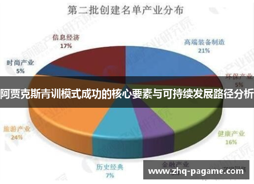 阿贾克斯青训模式成功的核心要素与可持续发展路径分析