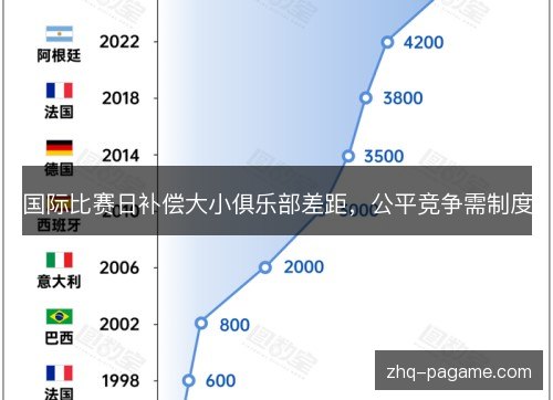 国际比赛日补偿大小俱乐部差距,公平竞争需制度 国际比赛日补偿大小俱乐部差距,公平竞争需制度